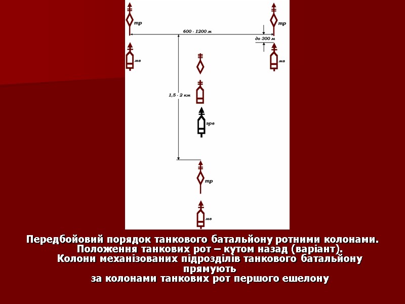 Передбойовий порядок танкового батальйону ротними колонами. Положення танкових рот – кутом назад (варіант). 